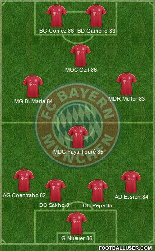 Compositions journée N°6 294253_FC_Bayern_Munchen