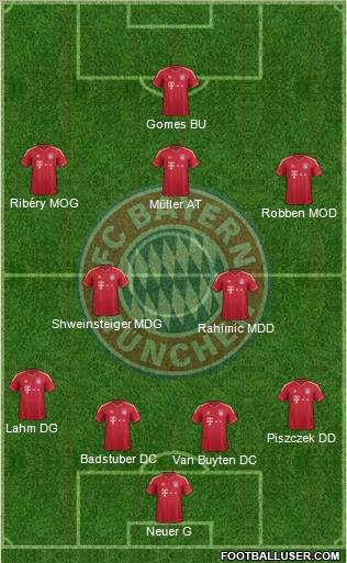 Composition des équipes de quart de final . 306580_FC_Bayern_Munchen