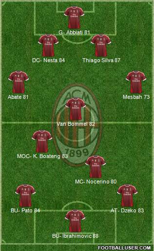 Les matchs 347156_A_C__Milan