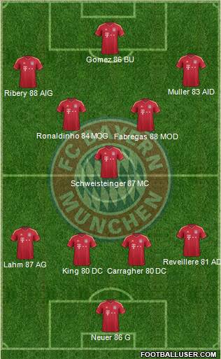 Compositions & Origines. 350935_FC_Bayern_Munchen