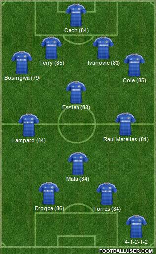 1ere Journée: Milan vs Chelsea 352216_Chelsea