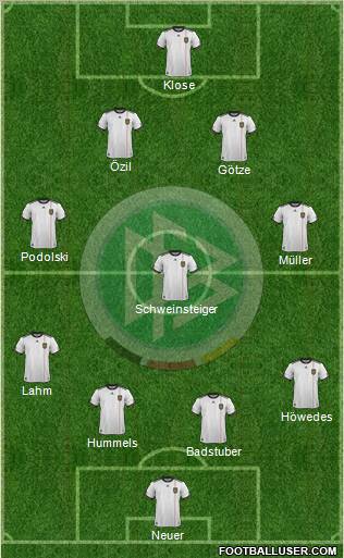 Compositions Euro 362735_Germany