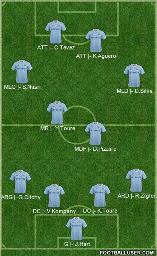 Compositions (vos effectifs pour les matchs) 384767_Manchester_City