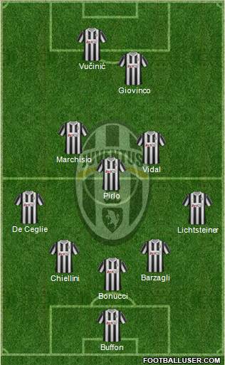 If we get Giovinco and Isla... 435339_Juventus