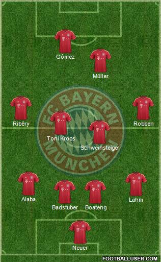 Bayern Munchen Starting Eleven/Formation, Fixture and Results, 2012-13. 442431_FC_Bayern_Munchen