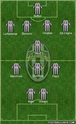 Juventus FC: Composition type. 472287_Juventus