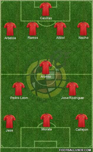 Football Formation Creator Thread 591203_Spain