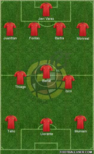 Football Formation Creator Thread 591205_Spain