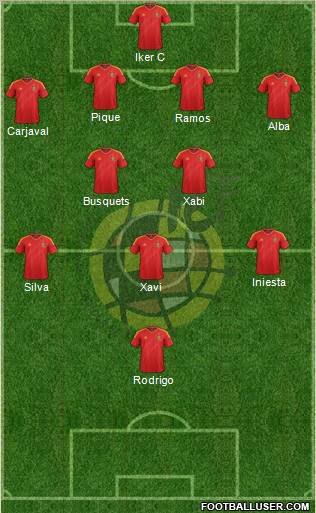 Football Formation Creator Thread 591781_Spain