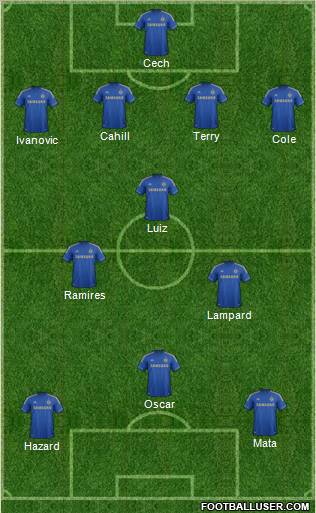 Football Formation Creator Thread 601019_Chelsea