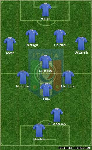 Football Formation Creator Thread 601020_Italy