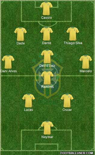 Football Formation Creator Thread 614733_Brazil