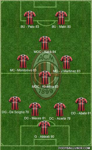 AC Milan - Juventus Turin 626159_A_C__Milan