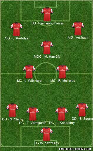 Arsenal - Borussia Dortmund 633374_Arsenal