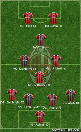 Milan AC - FC Barcelone 634356_A_C__Milan