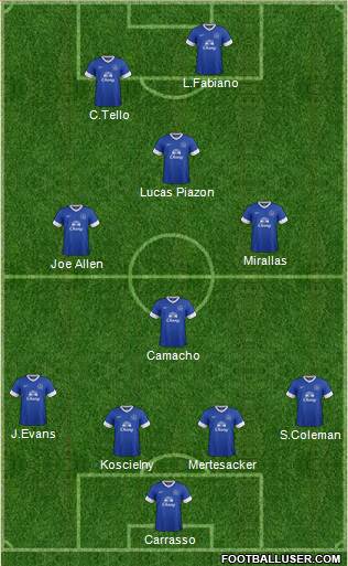 Composition 668656_Everton