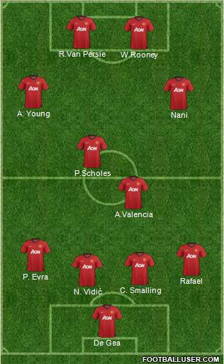 Compositions 674269_Manchester_United