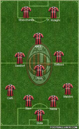 History... 693193_AC_Milan