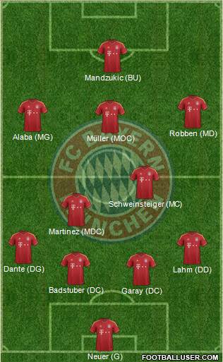 Journée 2 - Formations 703550_FC_Bayern_Munchen