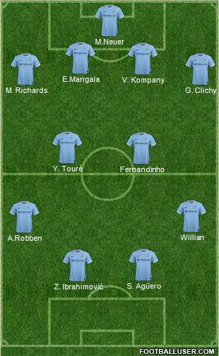 Alineacion manchester city  cc 873465_Manchester_City