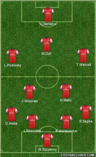 Alineacion Arsenal 874845_Arsenal