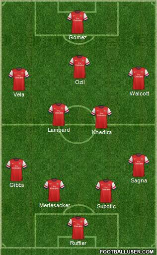 Compositions 1026478_Arsenal