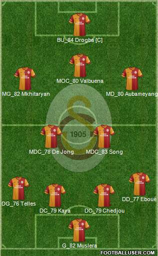 Compositions 1041848_Galatasaray_SK