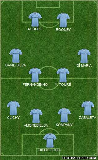 Amistoso Manchester City - AS Roma 1047472_Manchester_City