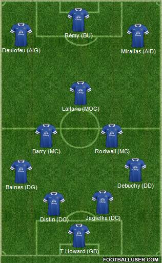 Everton Composition 1048048_Everton