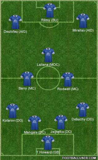 Everton Composition 1048553_Everton