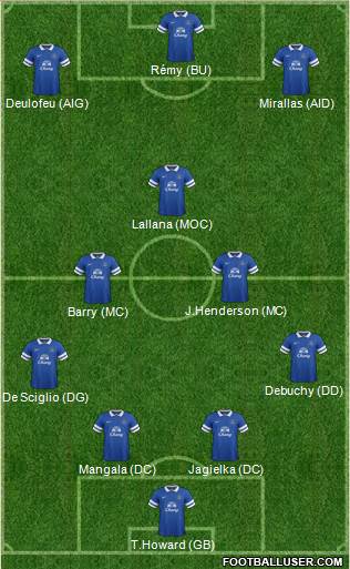 Everton Composition - Page 2 1049585_Everton