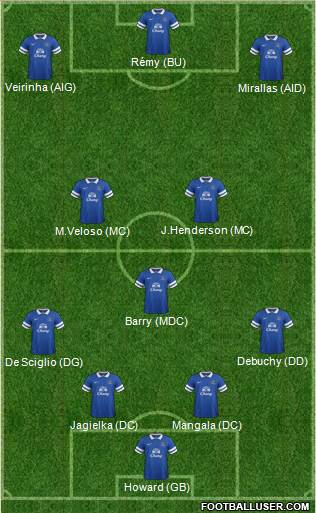 Everton Composition - Page 2 1064308_Everton