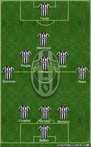 Cuadrangulares de Pre Temporada 1105778_Juventus