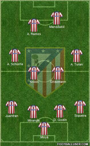 plantilla Club Atlético de Madrid 1168152_Atletico_Madrid_B