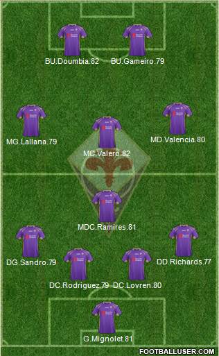 Compo'Fiorentina ! 1169328_Fiorentina