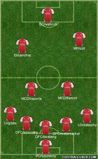 Plantilla del Arsenal 1170537_Arsenal