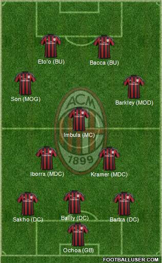 [Juventus Turin] Seizièmes de Finale [Compositions] 1502849_AC_Milan