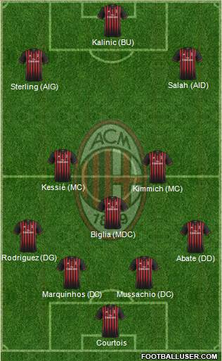 AC Milan  1628909_AC_Milan