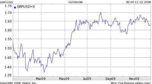 What is the world's best fiat currency to hold? Pound