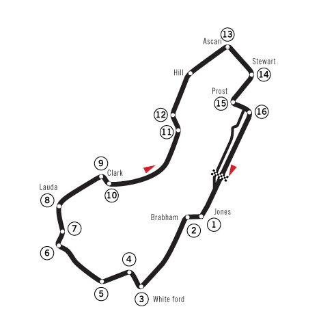 ▄▀▄▀▄▀ Hilo General F6 [T7] ▀▄▀▄▀▄ - Página 8 Circuito_albert_park_melbourne