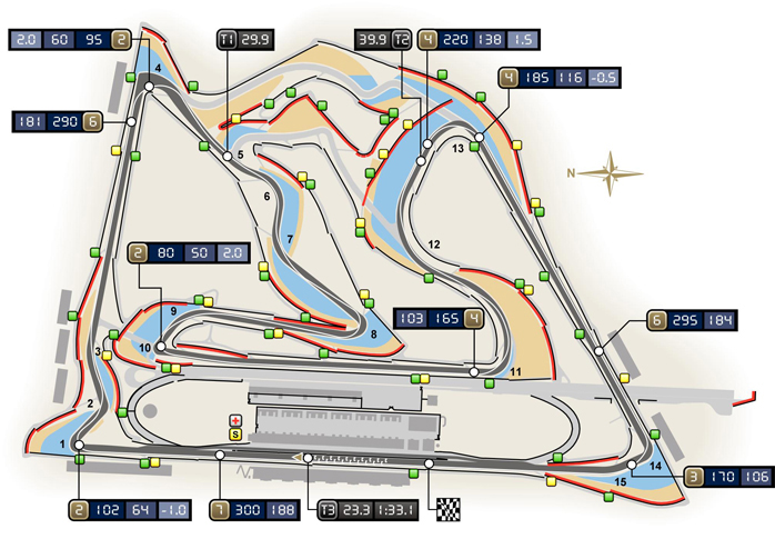 Gran Premio de Barein 2015 Bahrain