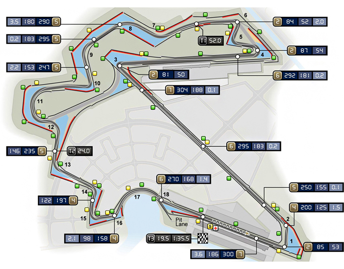 [9º GRAN PREMIO DE 10] GP COREA DEL SUR, YEONGAM Korea