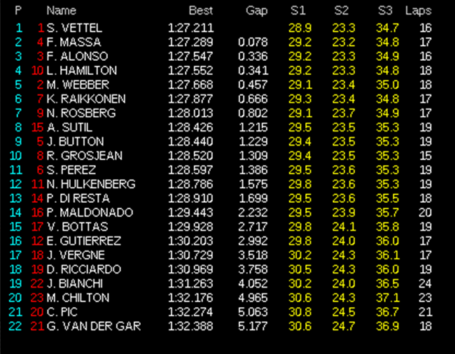 Gran Premio de Australia Libres-1.-GP-Australia-2013