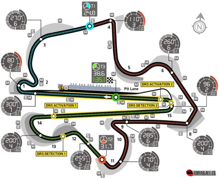 Gran Premio de Malasia 2016 Nueva-imagen1