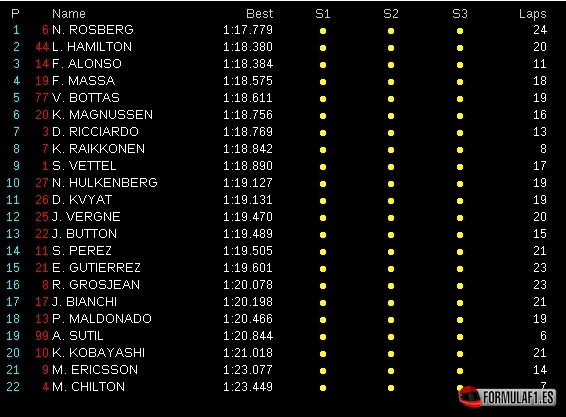 Gran Premio de Alemania 2014 GP-Alemania-2014-FP3