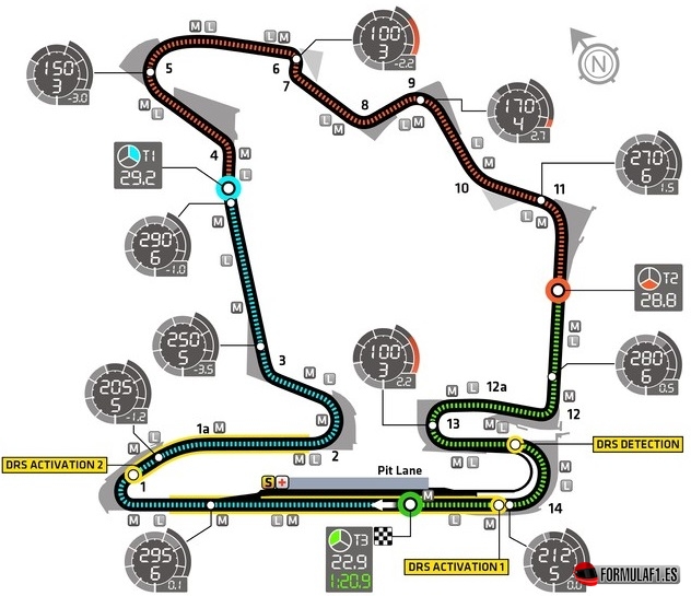 Gran Premio de Hungría 2016 Nueva-imagen3