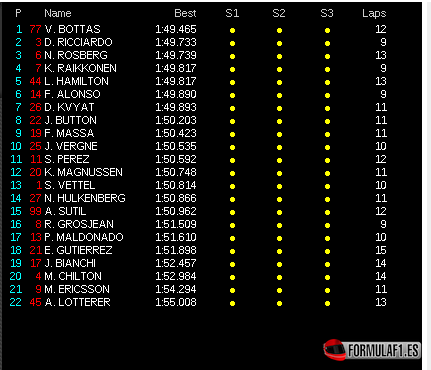 Gran Premio de Bélgica 2014 Fp3-Spa