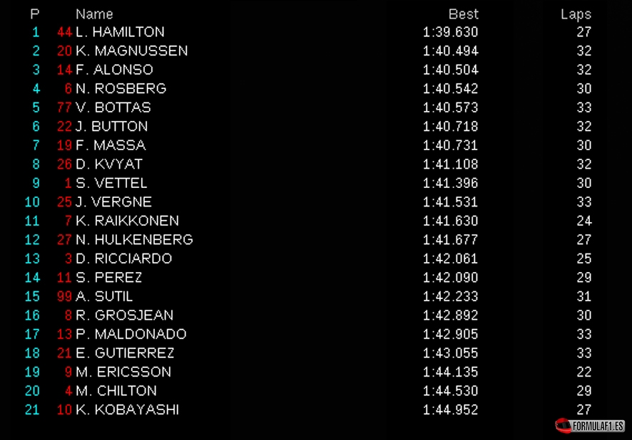 Gran Premio de Rusia 2014 Sochi-FP2