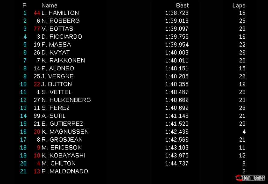 Gran Premio de Rusia 2014 Sochi-Fp3