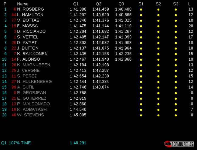 Gran Premio de Abu Dhabi 2014 Calificaci%C3%B3n-GP-Abu-Dabi-2014